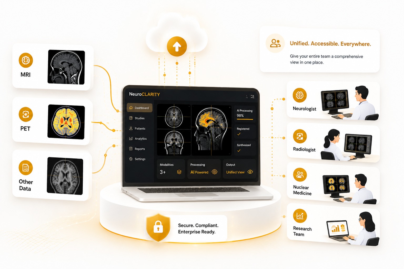 One Platform for All Modalities