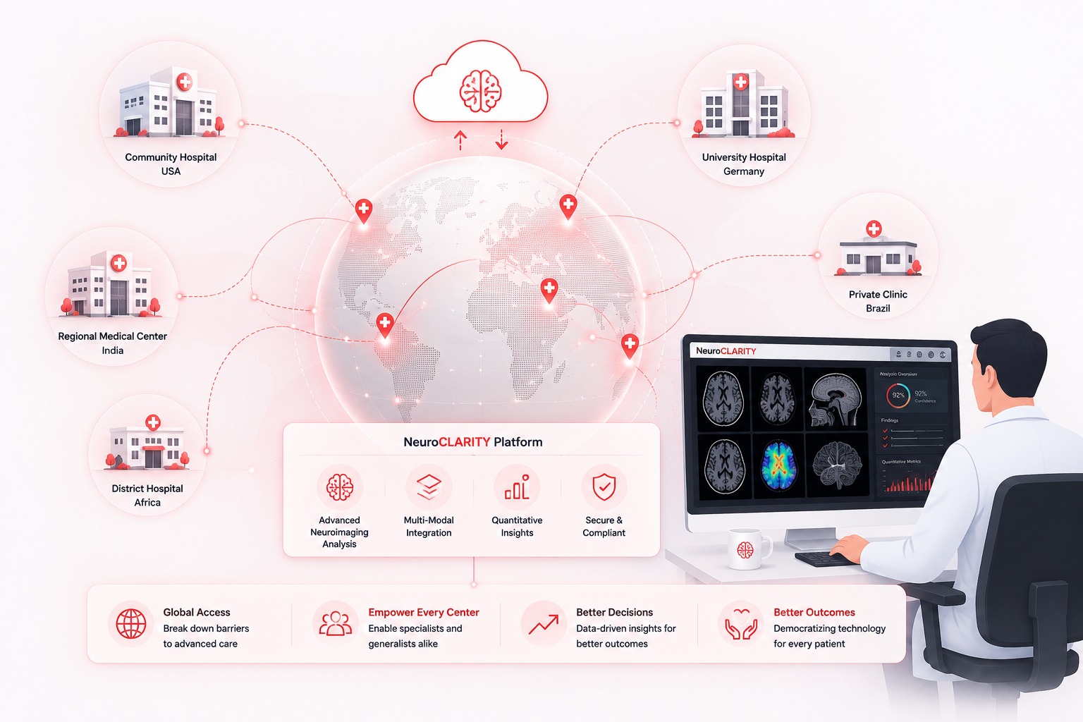 World-Class Analysis; Accessible Everywhere